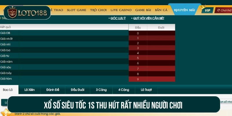 Xổ số siêu tốc 1s thu hút rất nhiều người chơi
